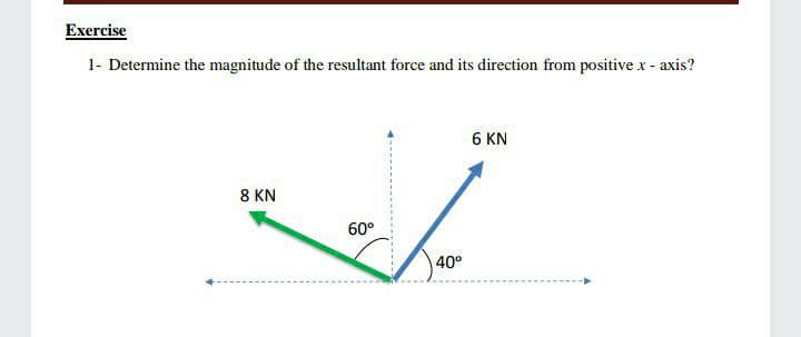 Exercise
1- Determine the magnitude of the resultant force and its direction from positive x - axis?
6 KN
8 KN
60°
40°
