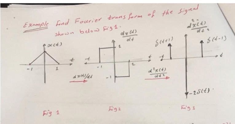 Example Find Fourier transform of the signal
shown below fig1.
x(4)
dy (4)
of
S(+1)
t
+1
L
dx(4)/d4
Fig 1
92
d²x(4)
वरर
5(4-1)
7-25lt).
Fig 3