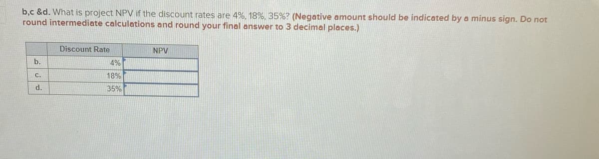 b,c &d. What is project NPV if the discount rates are 4%, 18%, 35%? (Negative amount should be indicated by a minus sign. Do not
round intermediate calculations and round your final answer to 3 decimal places.)
Discount Rate
NPV
b.
4%
C.
18%
d.
35%
