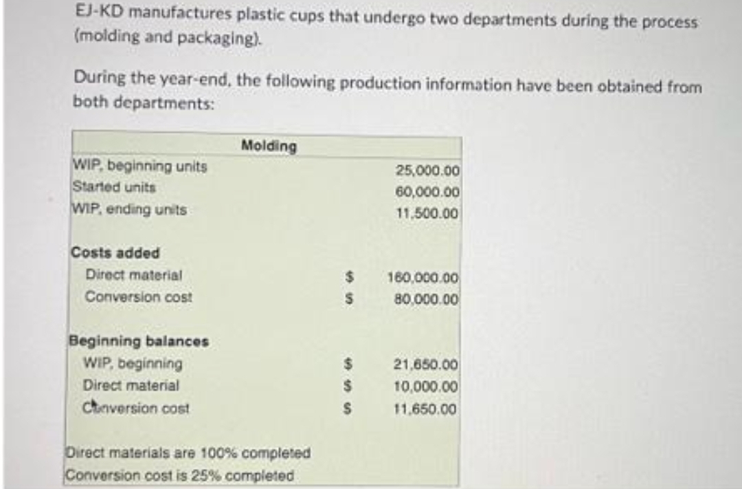 EJ-KD manufactures plastic cups that undergo two departments during the process
(molding and packaging).
During the year-end, the following production information have been obtained from
both departments:
WIP, beginning units
Started units
WIP, ending units
Costs added
Direct material
Conversion cost
Beginning balances
WIP, beginning
Direct material
Chinversion cost
Molding
Direct materials are 100% completed
Conversion cost is 25% completed
$
$
$
$
$
25,000.00
60,000.00
11,500.00
160,000.00
80,000.00
21,650.00
10,000.00
11.650.00