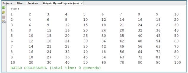 Projects
Files
Services
Output - MyJavaPrograms (run) X
run:
1.
3.
6.
10
2
4
6
10
12
14
16
18
20
3
12
15
18
21
24
27
30
4
12
16
20
24
28
32
36
40
5
10
15
20
25
30
35
40
45
50
6
12
18
24
30
36
42
48
54
60
14
21
28
35
42
49
56
63
70
8.
16
24
32
40
48
56
64
72
80
9.
18
27
36
45
54
63
72
81
90
10
20
30
40
50
60
70
80
90
100
BUILD SUCCESSFUL
(total time: 0 seconds)
24
