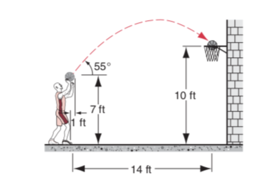 55°
10 ft
+ 7 ft
1 ft
14 ft
