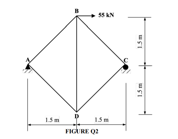 B
55 kN
1.5 m
1.5 m
FIGURE Q2
1.5 m
1.5 m
