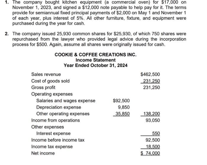 1. The company bought kitchen equipment (a commercial oven) for $17,000 on
November 1, 2023, and signed a $12,000 note payable to help pay for it. The terms
provide for semiannual fixed principal payments of $2,000 on May 1 and November 1
of each year, plus interest of 5%. All other furniture, fixture, and equipment were
purchased during the year for cash.
2. The company issued 25,930 common shares for $25,930, of which 750 shares were
repurchased from the lawyer who provided legal advice during the incorporation
process for $500. Again, assume all shares were originally issued for cash.
COOKIE & COFFEE CREATIONS INC.
Income Statement
Year Ended October 31, 2024
Sales revenue
Cost of goods sold
Gross profit
Operating expenses
Salaries and wages expense
Depreciation expense
Other operating expenses
Income from operations
Other expenses
Interest expense
Income before income tax
Income tax expense
Net income
$92,500
9,850
35,850
$462,500
231,250
231,250
138,200
93,050
550
92,500
18,500
$ 74,000