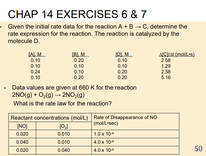 CHAP 14 EXERCISES 6 & 7
• iven the initial rate data for the reaction A + B –→ C, determine the
rate expression for the reaction. The reaction is catalyzed by the
molecule D.
[A]. M
0.10
[B]. M
[D]. M
0.10
A[CJ/At (mol/L•s)
0.20
2.58
0.10
0.10
0.10
1.29
0.24
0.10
0.10
0.20
2.58
0.20
0.20
5.16
Data values are given at 660 K for the reaction
2NO(g) + O2(g)→ 2NO2(g)
What is the rate law for the reaction?
Reactant concentrations (mol/L) Rate of Disappearance of NO
(mol/L•sec)
[NO]
[O2]
0.020
0.010
1.0х 104
0.040
0.010
4.0 x 10-4
0.020
0.040
4.0 x 10-4
50
