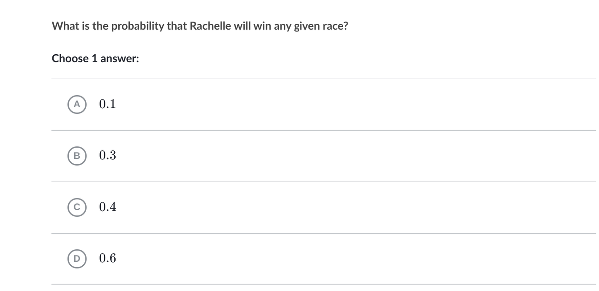 What is the probability that Rachelle will win any given race?
Choose 1 answer:
A
0.1
B
0.3
0.4
0.6
