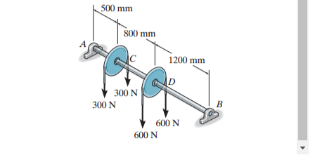 500 mm
800 mm
1200 mm
300 N
300 N
B
600 N
600 N
