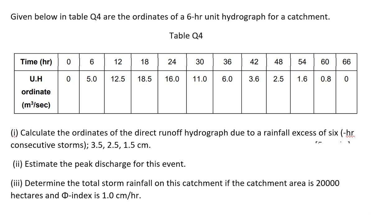 Given below in table Q4 are the ordinates of a 6-hr unit hydrograph for a catchment.
Table Q4
Time (hr) 06 12 18
38 42 48 54 60 86
24
30
U.H
5.0
12.5
18.5
16.0
11.0
6.0
3.6
2.5
1.6
0.8
ordinate
(m³/sec)
(i) Calculate the ordinates of the direct runoff hydrograph due to a rainfall excess of six (-hr
consecutive storms); 3.5, 2.5, 1.5 cm.
(ii) Estimate the peak discharge for this event.
(iii) Determine the total storm rainfall on this catchment if the catchment area is 20000
hectares and O-index is 1.0 cm/hr.
