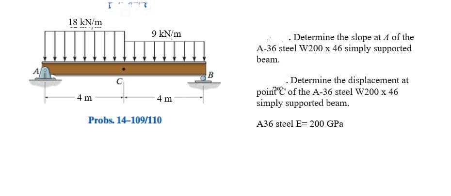 18 kN/m
9 kN/m
. Determine the slope at A of the
A-36 steel W200 x 46 simply supported
beam.
. Determine the displacement at
point'C of the A-36 steel W200 x 46
simply supported beam.
4 m
4 m
Probs. 14-109/110
A36 steel E= 200 GPa
