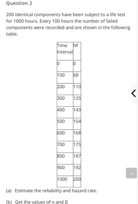 Question 2
200 identical components have been subject to a life test
for 1000 hours. Every 100 hours the number of failed
components were recorded and are shown in the following
table.
Time Nf
Interval
100
68
200
110
300
125
400
143
500
154
600
168
700
175
800
|18기
900
192
1000 200
(a) Estimate the reliability and hazard rate.
(b) Get the values of ŋ and B
