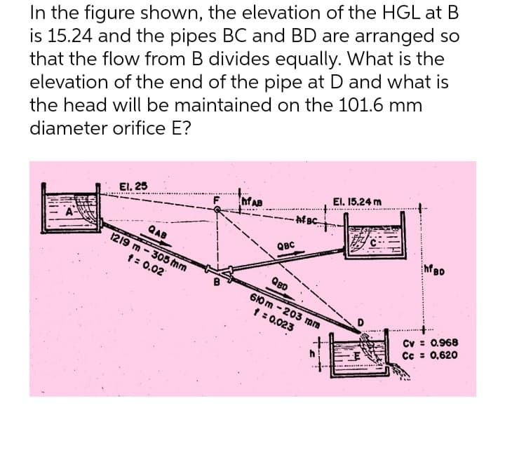 In the figure shown, the elevation of the HGL at B
is 15.24 and the pipes BC and BD are arranged so
that the flow from B divides equally. What is the
elevation of the end of the pipe at D and what is
the head will be maintained on the 101.6 mm
diameter orifice E?
El. 15,24 m
El. 25
hfAB
QAB
1219 m-305 mm
1 = 0.02
hf BC
QBC
QBD
610m-203 mar
f = 0.023
www
hfao
Cv = 0.968
Cc = 0,620