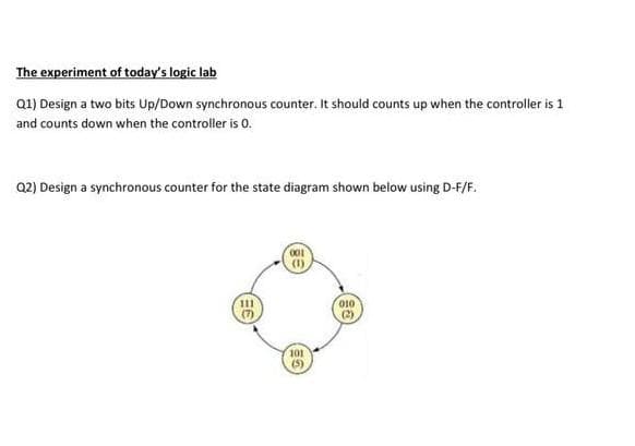 The experiment of today's logic lab
Q1) Design a two bits Up/Down synchronous counter. It should counts up when the controller is 1
and counts down when the controller is 0.
Q2) Design a synchronous counter for the state diagram shown below using D-F/F.
001
(1)
o10
(2)
(7)
101
(5)
