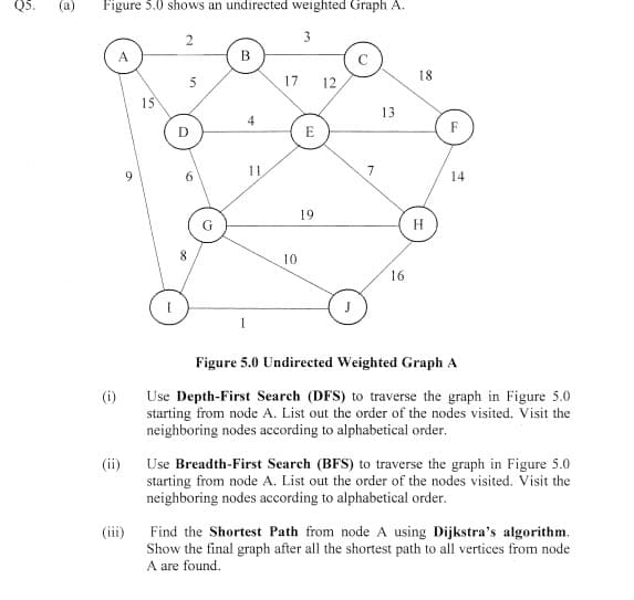 Q5.
(а)
Figure 5.0 shows an undirected weighted Graph A.
3
В
18
5
17
12
15
13
4
D
E
F
11
7
9
14
19
8.
10
16
Figure 5.0 Undirected Weighted Graph A
Use Depth-First Search (DFS) to traverse the graph in Figure 5.0
starting from node A. List out the order of the nodes visited. Visit the
neighboring nodes according to alphabetical order.
(i)
(ii)
Use Breadth-First Search (BFS) to traverse the graph in Figure 5.0
starting from node A. List out the order of the nodes visited. Visit the
neighboring nodes according to alphabetical order.
(iii)
Find the Shortest Path from node A using Dijkstra's algorithm.
Show the final graph after all the shortest path to all vertices from node
A are found.
