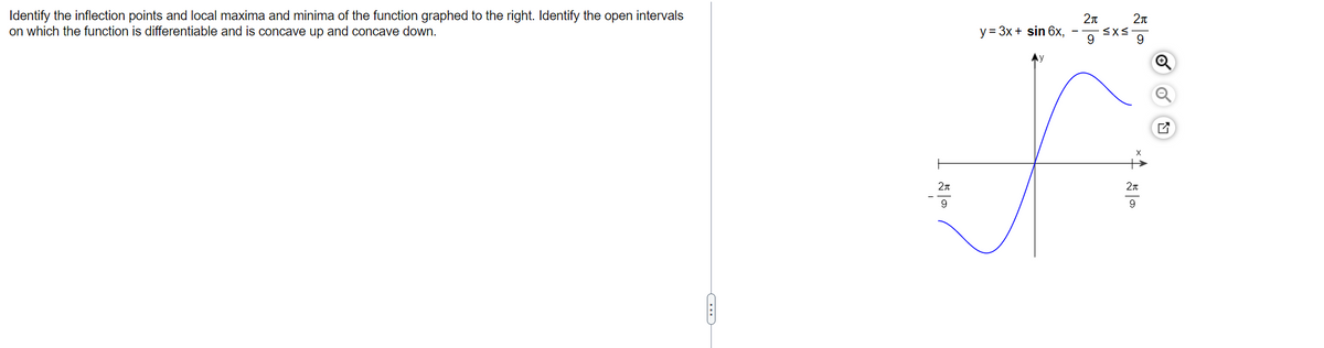 Identify the inflection points and local maxima and minima of the function graphed to the right. Identify the open intervals
on which the function is differentiable and is concave up and concave down.
2π
9
y = 3x + sin 6x,
2π
9
≤x≤
2+
9
2π
9
