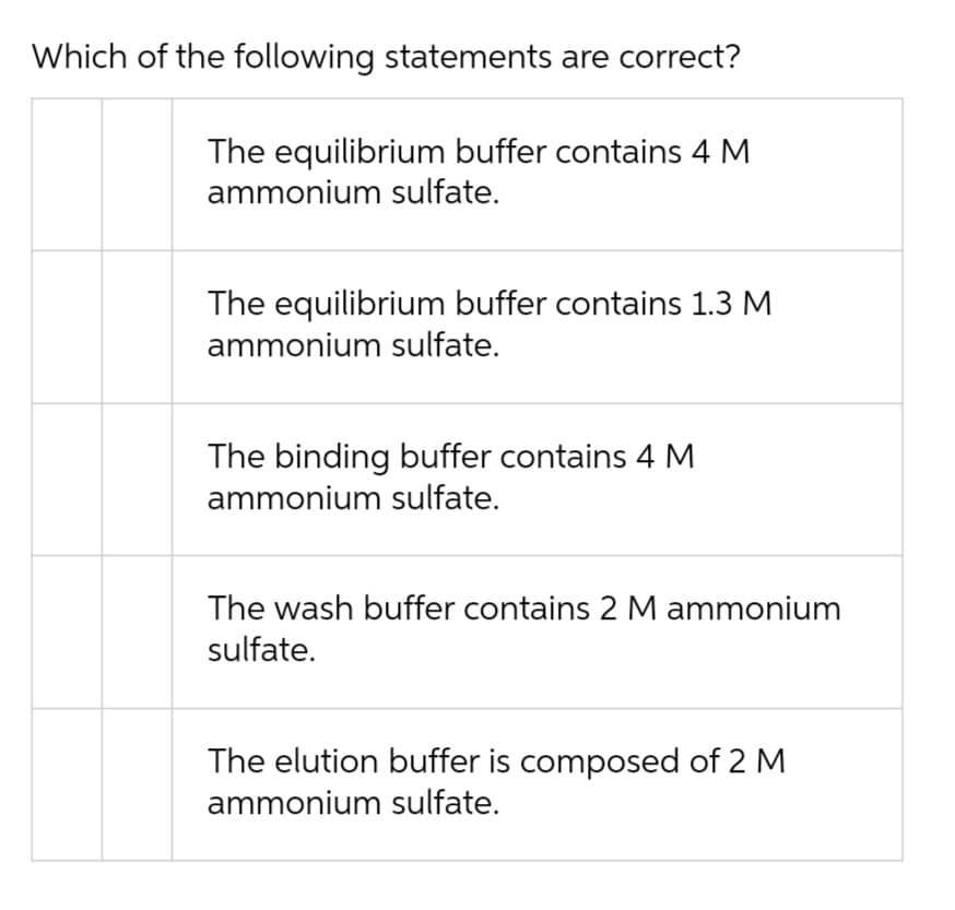 Which of the following statements are correct?
The equilibrium buffer contains 4 M
ammonium sulfate.
The equilibrium buffer contains 1.3 M
ammonium sulfate.
The binding buffer contains 4 M
ammonium sulfate.
The wash buffer contains 2 M ammonium
sulfate.
The elution buffer is composed of 2 M
ammonium sulfate.