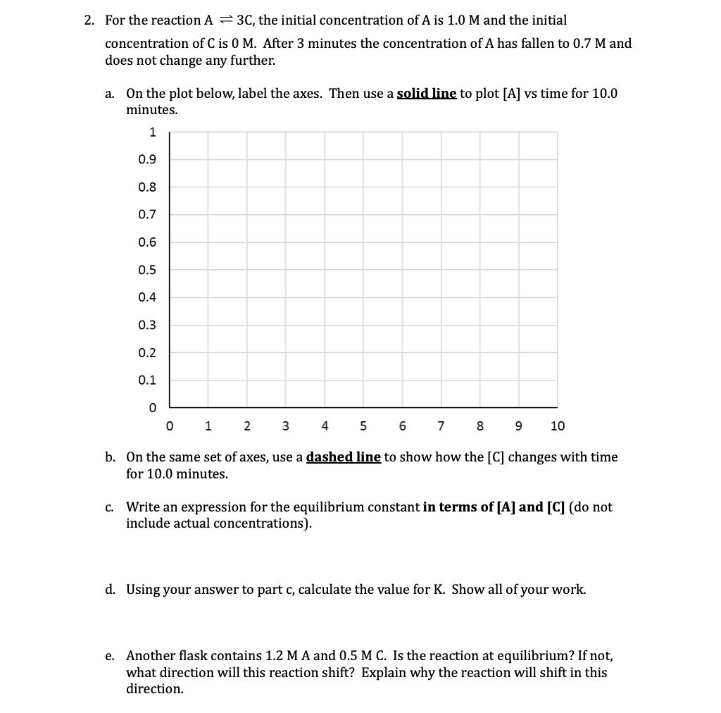 2. For the reaction A = 3C, the initial concentration of A is 1.0 M and the initial
concentration of C is 0 M. After 3 minutes the concentration of A has fallen to 0.7 M and
does not change any further.
a. On the plot below, label the axes. Then use a solid line to plot [A] vs time for 10.0
minutes.
0.9
0.8
0.7
0.6
0.5
0.4
0.3
0.2
0.1
2
3
4
5
6
10
b. On the same set of axes, use a dashed line to show how the [C] changes with time
for 10.0 minutes.
c. Write an expression for the equilibrium constant in terms of [A] and [C] (do not
include actual concentrations).
d. Using your answer to part c, calculate the value for K. Show all of your work.
e. Another flask contains 1.2 M A and 0.5 M C. Is the reaction at equilibrium? If not,
what direction will this reaction shift? Explain why the reaction will shift in this
direction.
