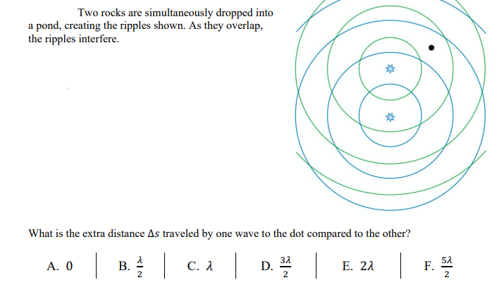 Two rocks are simultaneously dropped into
a pond, creating the ripples shown. As they overlap,
the ripples interfere.
What is the extra distance As traveled by one wave to the dot compared to the other?
| D.
| F.
32
52
А. О
В.
2
C. A
Е. 21
*
С.
2
2
