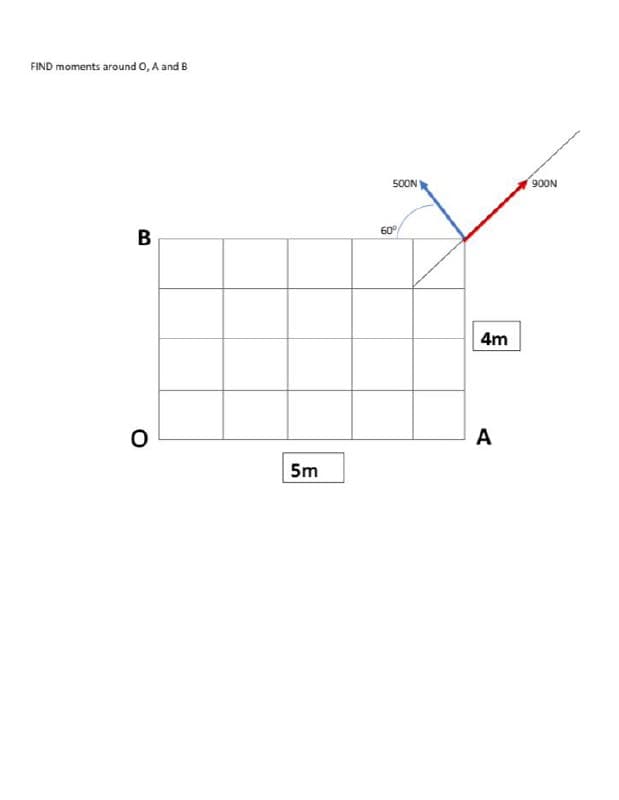 FIND moments around 0, A and B
5OON
900N
60°
4m
A
5m
