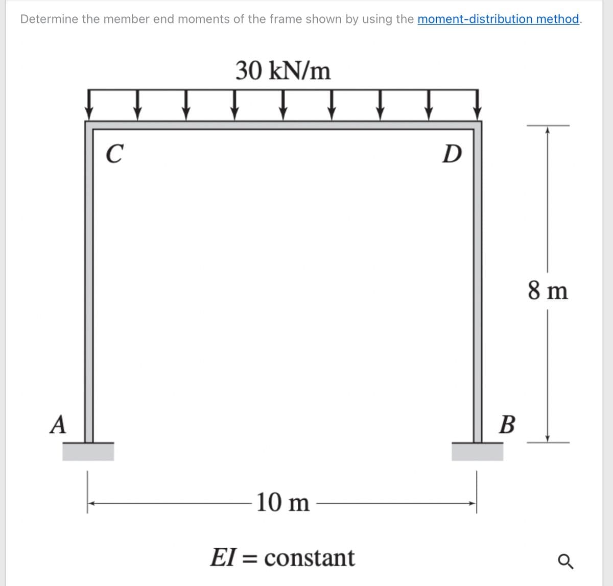 Determine the member end moments of the frame shown by using the moment-distribution method.
30 kN/m
C
8 m
A
В
10 m
El = constant
