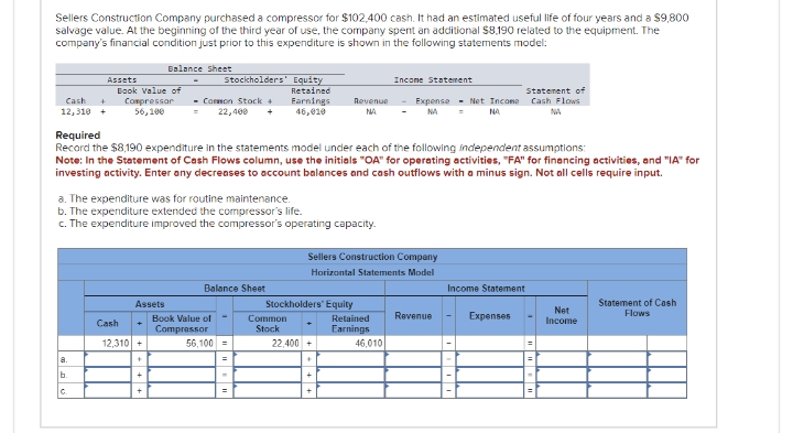 Sellers Construction Company purchased a compressor for $102,400 cash. It had an estimated useful life of four years and a $9,800
salvage value. At the beginning of the third year of use, the company spent an additional $8,190 related to the equipment. The
company's financial condition just prior to this expenditure is shown in the following statements model:
Balance Sheet
Assets
Cash +
12,310 +
Book Value of
Compressor
56,100
Stockholders' Equity
Retained
• Common Stock + Earnings
22,400
46,010
Income Statement
Statement of
Revenue
+
NA
Expense
NA
=
Net Income Cash Flows
NA
NA
Required
Record the $8,190 expenditure in the statements model under each of the following independent assumptions:
Note: In the Statement of Cash Flows column, use the initials "OA" for operating activities, "FA" for financing activities, and "IA" for
investing activity. Enter any decreases to account balances and cash outflows with a minus sign. Not all cells require input.
a. The expenditure was for routine maintenance.
b. The expenditure extended the compressor's life.
c. The expenditure improved the compressor's operating capacity.
Sellers Construction Company
a.
b.
C
Horizontal Statements Model
Balance Sheet
Income Statement
Assets
Stockholders' Equity
Statement of Cash
Net
Cash
+
Book Value of
Compressor
Common
Stock
Retained
Earnings
Revenue
Expenses
Flows
Income
12,310 +
56,100 =
22,400 +
46,010
+
=
=
+
++