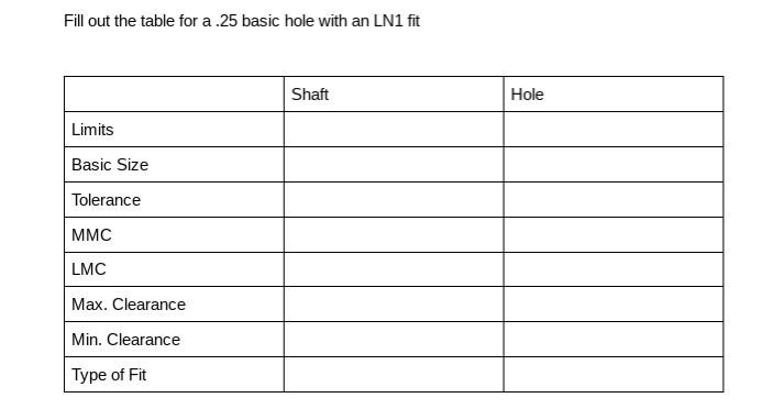 Fill out the table for a .25 basic hole with an LN1 fit
Shaft
Hole
Limits
Basic Size
Tolerance
MMC
LMC
Max. Clearance
Min. Clearance
Type of Fit
