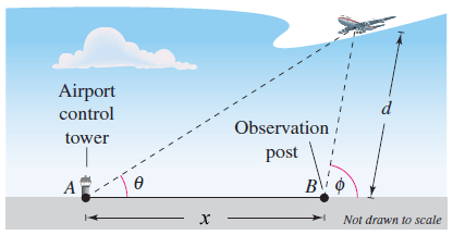 Airport
control
Observation
tower
post
A
Not drawn to scale
