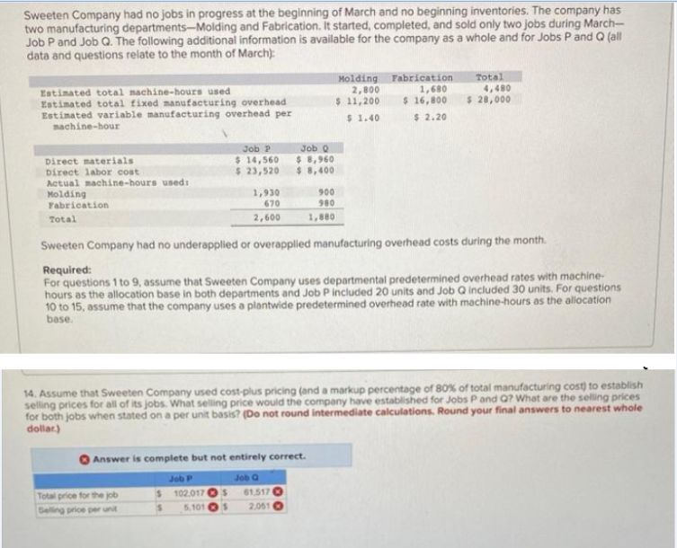 Sweeten Company had no jobs in progress at the beginning of March and no beginning inventories. The company has
two manufacturing departments-Molding and Fabrication. It started, completed, and sold only two jobs during March-
Job P and Job Q. The following additional information is available for the company as a whole and for Jobs P and Q (all
data and questions relate to the month of March):
Estimated total machine-hours used
Estimated total fixed manufacturing overhead
Estimated variable manufacturing overhead per
machine-hour
Direct materials
Direct labor cost
Actual machine-hours used:
Molding
Fabrication
Total
Job P
$14,560
$ 23,520
Total price for the job
Selling price per unit
1,930
670
2,600
Job P
$ 102.017
S
5,101
Answer is complete but not entirely correct.
Job Q
S
Job Q
$ 8,960
$ 8,400
Molding
2,800
$ 11,200
$ 1.40
Sweeten Company had no underapplied or overapplied manufacturing overhead costs during the month.
Required:
For questions 1 to 9, assume that Sweeten Company uses departmental predetermined overhead rates with machine-
hours as the allocation base in both departments and Job P included 20 units and Job Q included 30 units. For questions
10 to 15, assume that the company uses a plantwide predetermined overhead rate with machine-hours as the allocation
base.
61,517
2,051
900
980
1,880
14. Assume that Sweeten Company used cost-plus pricing (and a markup percentage of 80% of total manufacturing cost) to establish
selling prices for all of its jobs. What selling price would the company have established for Jobs P and Q? What are the selling prices
for both jobs when stated on a per unit basis? (Do not round intermediate calculations. Round your final answers to nearest whole
dollar)
Fabrication
1,680
$ 16,800
$ 2.20
Total
4,480
$ 28,000
