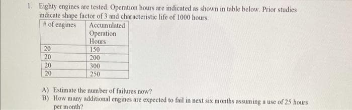 1. Eighty engines are tested. Operation hours are indicated as shown in table below. Prior studies
indicate shape factor of 3 and characteristic life of 1000 hours.
# of engines
Accumulated
Operation
Hours
20
150
200
20
20
20
300
250
A) Estimate the number of failures now?
B) How many additional engines are expected to fail in next six months assuming a use of 25 hours
per month?
