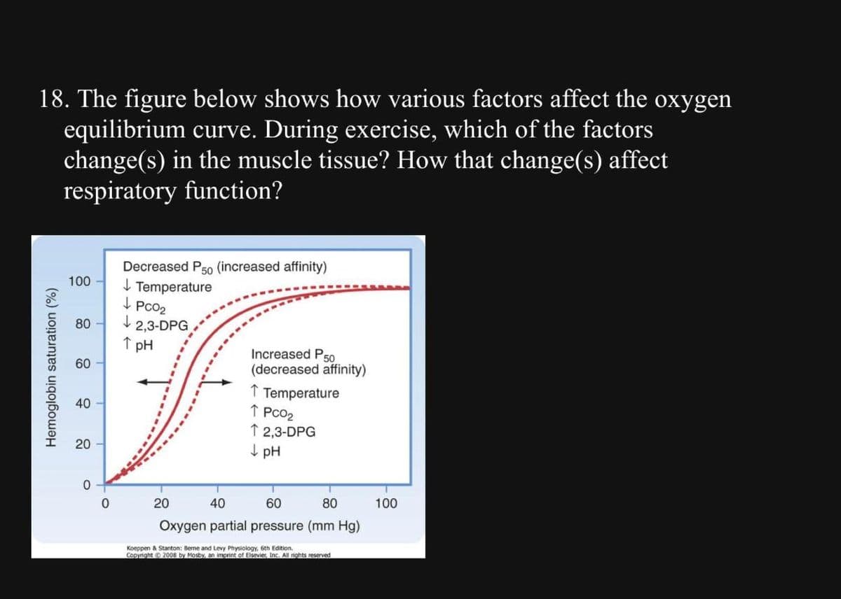 18. The figure below shows how various factors affect the oxygen
equilibrium curve. During exercise, which of the factors
change(s) in the muscle tissue? How that change(s) affect
respiratory function?
Hemoglobin saturation (%)
100
PC02
80 ↓ 2,3-DPG
↑ pH
60
40
20
0
Decreased P50 (increased affinity)
Temperature
0
Increased P50
(decreased affinity)
20
↑ Temperature
↑ PC02
↑ 2,3-DPG
pH
40
60
80
Oxygen partial pressure (mm Hg)
Koeppen & Stanton: Berne and Levy Physiology, 6th Edition.
Copyright 2008 by Mosby, an imprint of Elsevier, Inc. All rights reserved
100