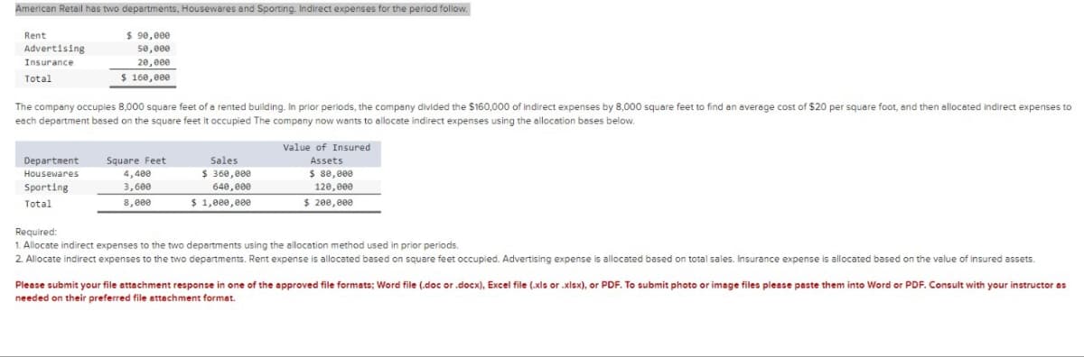 American Retail has two departments, Housewares and Sporting. Indirect expenses for the period follow.
$ 90,000
50,000
20,000
$ 160,000
Rent
Advertising
Insurance
Total
The company occupies 8,000 square feet of a rented building. In prior periods, the company divided the $160,000 of indirect expenses by 8,000 square feet to find an average cost of $20 per square foot, and then allocated indirect expenses to
each department based on the square feet it occupied The company now wants to allocate indirect expenses using the allocation bases below.
Department
Housewares
Sporting
Total
Square Feet
4,400
3,600
8,000
Sales
$360,000
640,000
$ 1,000,000
Value of Insured
Assets
$ 80,000
120,000
$ 200,000
Required:
1. Allocate indirect expenses to the two departments using the allocation method used in prior periods.
2. Allocate indirect expenses to the two departments. Rent expense is allocated based on square feet occupied. Advertising expense is allocated based on total sales. Insurance expense is allocated based on the value of insured assets.
Please submit your file attachment response in one of the approved file formats; Word file (.doc or .docx), Excel file (.xls or .xlsx), or PDF. To submit photo or image files please paste them into Word or PDF. Consult with your instructor as
needed on their preferred file attachment format.