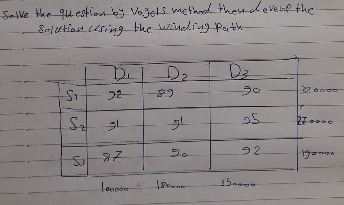 Solke the question by Vogels method then Levelop the
Solution using the winding Path
D.
Dz
Dz
26
89
320000
27 0000
2.
22
190000
350000
tooo00
