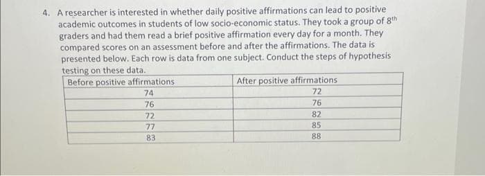 4. A researcher is interested in whether daily positive affirmations can lead to positive
academic outcomes in students of low socio-economic status. They took a group of 8th
graders and had them read a brief positive affirmation every day for a month. They
compared scores on an assessment before and after the affirmations. The data is
presented below. Each row is data from one subject. Conduct the steps of hypothesis
testing on these data.
Before positive affirmations
After positive affirmations
74
72
76
76
72
82
77
85
83
88
