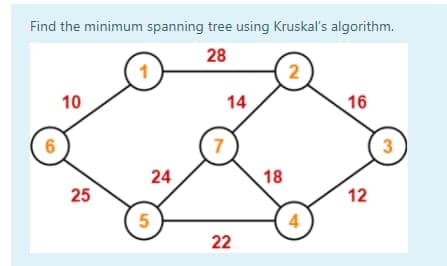 Find the minimum spanning tree using Kruskal's algorithm.
28
1
2
10
16
6
25
24
5
14
7
22
18
4
12
3