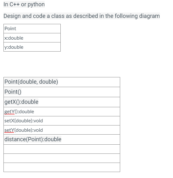 In C++ or python
Design and code a class as described in the following diagram
Point
x:double
y:double
Point(double, double)
Point()
getX():double
getY():double
setX(double):void
sety(double):void
distance(Point):double