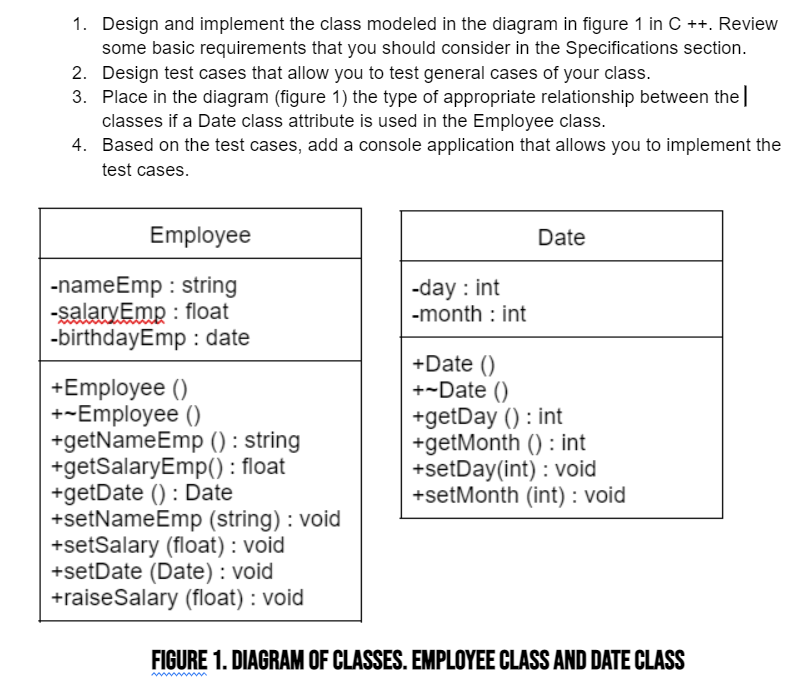 1. Design and implement the class modeled in the diagram in figure 1 in C ++. Review
some basic requirements that you should consider in the Specifications section.
2. Design test cases that allow you to test general cases of your class.
3. Place in the diagram (figure 1) the type of appropriate relationship between the|
classes if a Date class attribute is used in the Employee class.
4. Based on the test cases, add a console application that allows you to implement the
test cases.
Employee
Date
-nameEmp : string
-salaryEmp : float
-birthdayEmp : date
-day : int
-month : int
+Employee ()
+-Employee ()
+getNameEmp () : string
+getSalaryEmp() : float
+getDate () : Date
+setNameEmp (string) : void
+setSalary (float) : void
+setDate (Date) : void
+raiseSalary (float) : void
+Date ()
+-Date ()
+getDay () : int
+getMonth () : int
+setDay(int) : void
+setMonth (int) : void
FIGURE 1. DIAGRAM OF CLASSES. EMPLOYEE CLASS AND DATE CLASS
w
