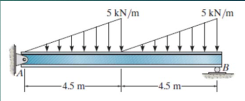 5 kN/m
5 kN/m
B
-4.5 m-
-4.5 m-
