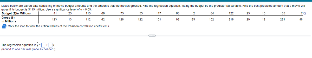 Listed below are paired data consisting of movie budget amounts and the amounts that the movies grossed. Find the regression equation, letting the budget be the predictor (x) variable. Find the best predicted amount that a movie will
gross if its budget is $115 million. Use a significance level of α = 0.05.
Budget ($)in Millions
41
25
115
68
75
53
117
65
2
64
122
25
10
155
70
Gross ($)
123
13
112
62
128
122
101
92
102
216
29
12
281
in Millions
Click the icon to view the critical values of the Pearson correlation coefficient r.
The regression equation is ŷ = + ■x.
(Round to one decimal place as needed.)
65
48