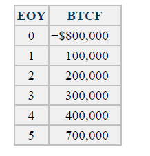 ΕΟΥ
BTCF
0 -$800,000
1
100,000
2
200,000
300,000
4
400,000
5
700,000
3.
