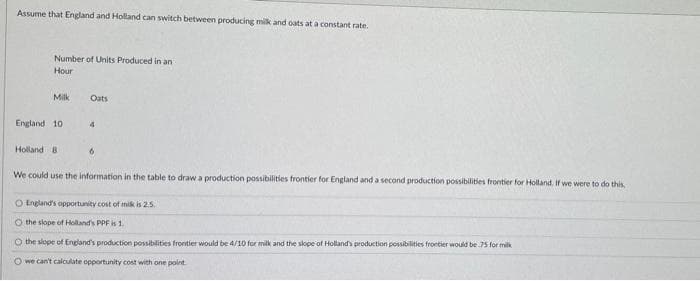 Assume that England and Holland can switch between producing milk and oats at a constant rate.
Number of Units Produced in an
Hour
Milk
England 10
Oats
4
Holland B
We could use the information in the table to draw a production possibilities frontier for England and a second production possibilities frontier for Holland. If we were to do this,
6
O England's opportunity cost of milk is 2.5.
O the slope of Holland's PPF is 1.
O the slope of England's production possibilities frontier would be 4/10 for milk and the slope of Holland's production possibilities frontier would be 75 for milk
Owe can't calculate opportunity cost with one point