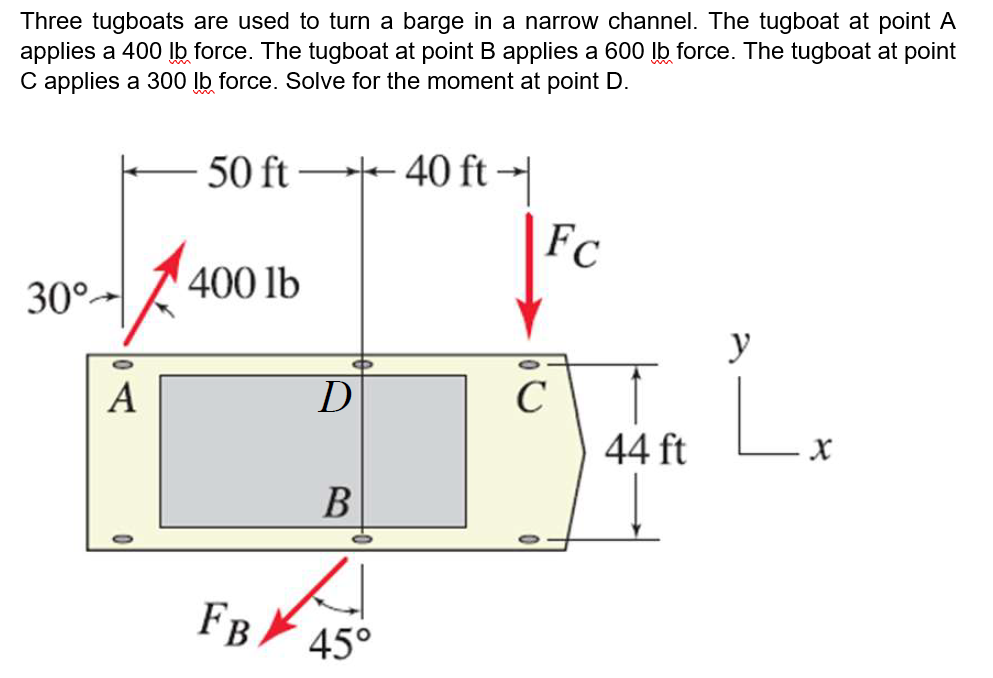 Three tugboats are used to turn a barge in a narrow channel. The tugboat at point A
applies a 400 Įb force. The tugboat at point B applies a 600 lb force. The tugboat at point
C applies a 300 lb force. Solve for the moment at point D.
-
Fc
50 ft - 40 ft
30°-
400 lb
y
L.
A
D
C
44 ft
В
FB
45°
