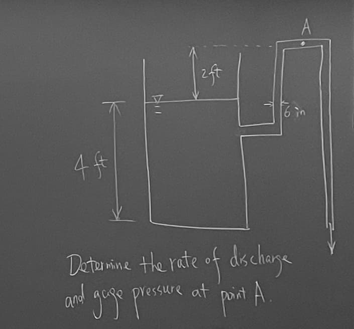 A
2ft
14
4 ft
Determine the rate of discharge
and gage pressure at point A
даде