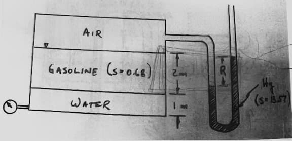 AIR
GASOLINE (S 0.68)
WATER
T
2009
(S=8.57)