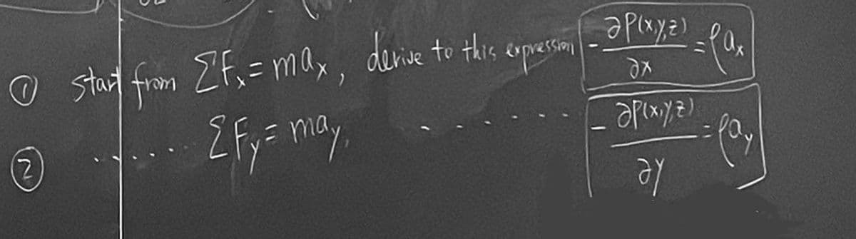 Ⓒ start from ZF₁ = max, derive to this expressing
1... 2fy = may.
(2
(ap(x, y, z)
ах
ap(x, y, z)
ay
lax
=pay