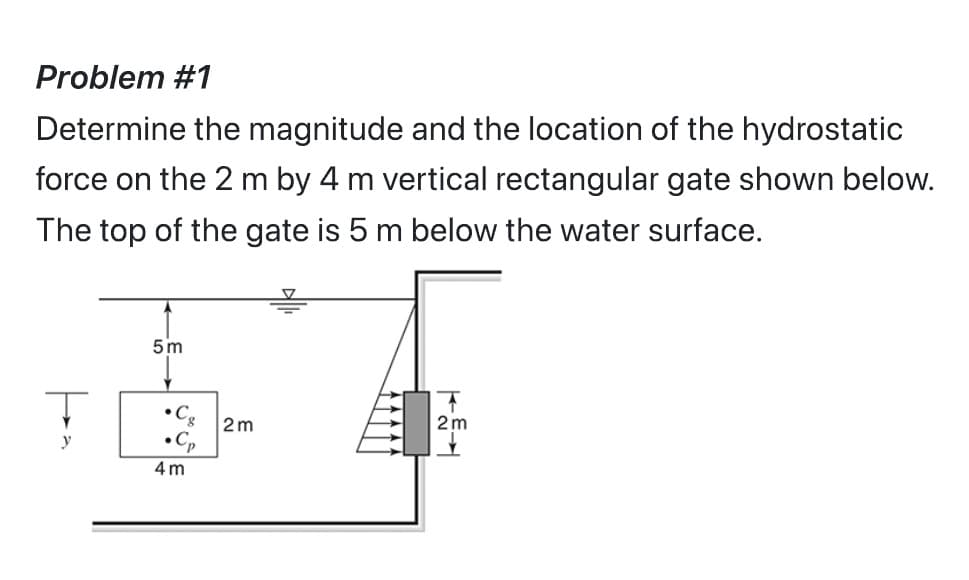 Problem #1
Determine the magnitude and the location of the hydrostatic
force on the 2 m by 4 m vertical rectangular gate shown below.
The top of the gate is 5 m below the water surface.
Ţ
5m
• Cg
•Cp
4m
2m
2m