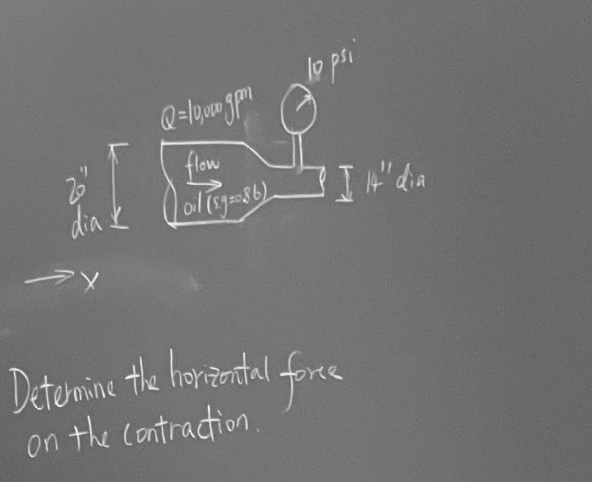 20
dia
X
Q=10,000 gpm
flow
oil (sy=086)
lo psi
3 I 14" dia
Determine the horizontal force
on the contraction.