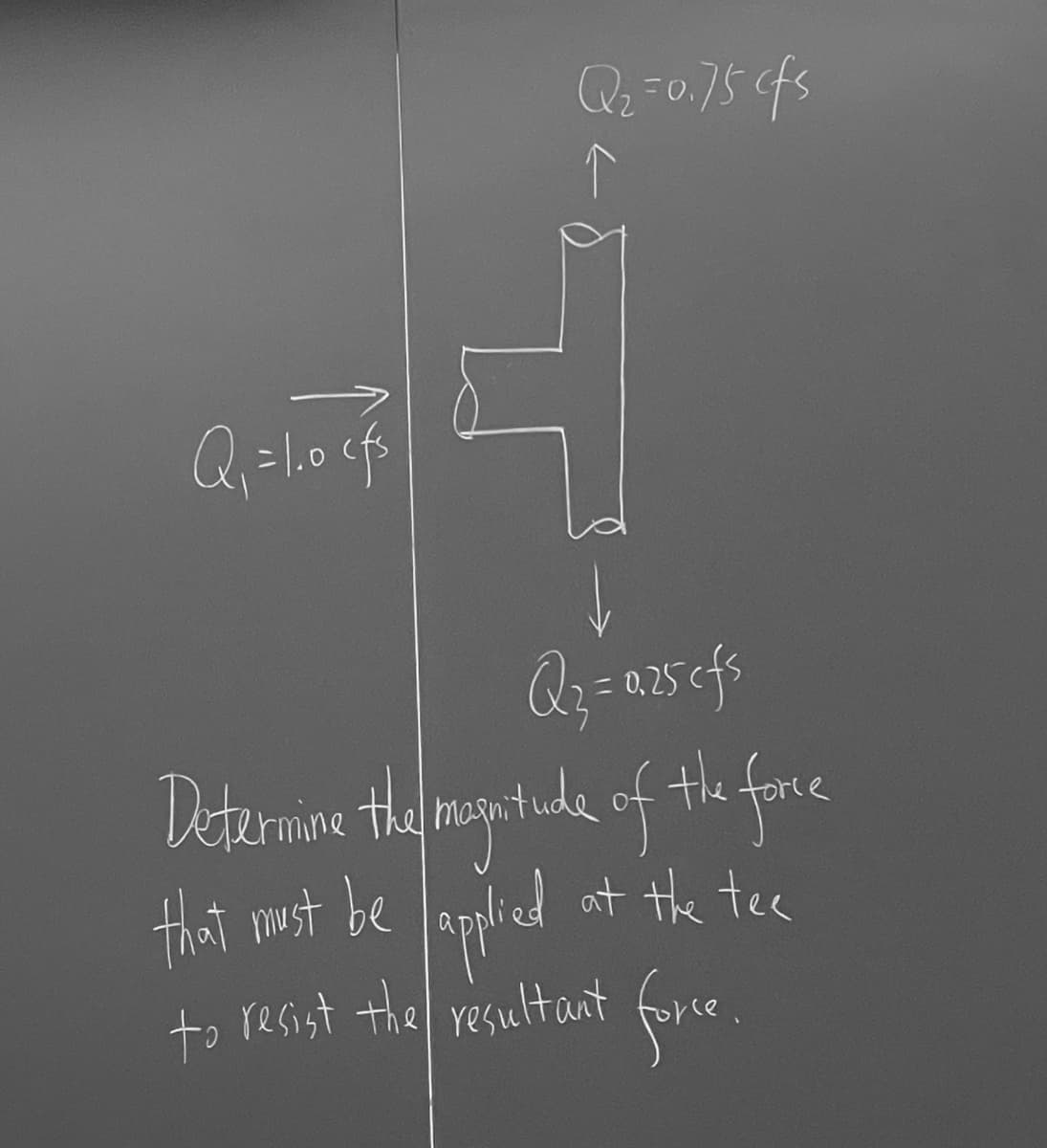 Q₁ = 1₁0 cfs
Q₂ = 0.75cfs
↓
Q₂=a25cfs
Determine the magnitude of the force
that roust be
at the tee
force.
applied
to resist the resultant