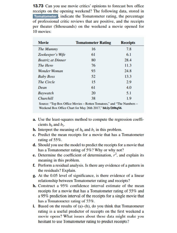 13.73 Can you use movie critics' opinions to forecast box office
receipts on the opening weekend? The following data, stored in
Tomatometer , indicate the Tomatometer rating, the percentage
of professional critic reviews that are positive, and the receipts
per theater (Sthousands) on the weekend a movie opened for
10 movies:
Movie
Tomatometer Rating
Receipts
The Mummy
16
7.8
Zookeeper's Wife
61
6.1
Beatriz at Dinner
80
28.4
The Hero
76
11.3
Wonder Woman
93
24.8
Baby Boss
52
13.3
The Circle
15
2.9
Dean
61
4.0
Ваywatch
20
5.1
Churchill
38
1.9
Source: "Top Box Office Movies – Rotten Tomatoes," and "The Numbers -
Weekend Box Office Chart for May 26th 2017," bit.ly/2t0tqS6.
a. Use the least-squares method to compute the regression coeffi-
cients b, and bj.
b. Interpret the meaning of b, and b, in this problem.
c. Predict the mean receipts for a movie that has a Tomatometer
rating of 55%.
d. Should you use the model to predict the receipts for a movie that
has a Tomatometer rating of 5%? Why or why not?
e. Determine the coefficient of determination, r², and explain its
meaning in this problem.
f. Perform a residual analysis. Is there any evidence of a pattern in
the residuals? Explain.
g. At the 0.05 level of significance, is there evidence of a linear
relationship between Tomatometer rating and receipts?
h. Construct a 95% confidence interval estimate of the mean
receipts for a movie that has a Tomatometer rating of 55% and
a 95% prediction interval of the receipts for a single movie that
has a Tomatometer rating of 55%.
i. Based on the results of (a)–(h), do you think that Tomatometer
rating is a useful predictor of receipts on the first weekend a
movie opens? What issues about these data might make you
hesitant to use Tomatometer rating to prediet receipts?
