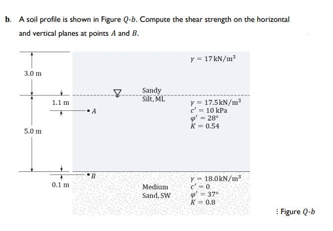 b. A soil profile is shown in Figure Q-b. Compute the shear strength on the horizontal
and vertical planes at points A and B.
y = 17 kN/m3
3.0 m
Sandy
Silt, ML
Y = 17.5kN/m³
c' = 10 kPa
o' = 28°
K = 0.54
1.1 m
5.0 m
y = 18.0kN/m³
c=0
o' = 37°
K = 0.8
B.
0.1 m
Medium
Sand, SW
: Figure Q-b
