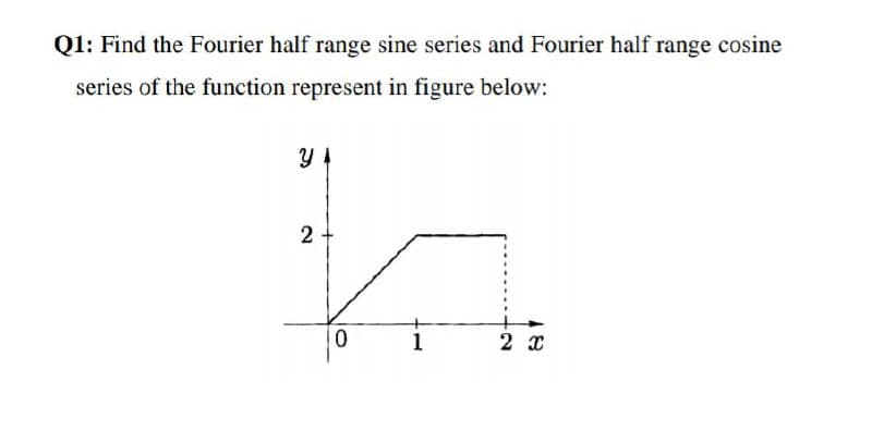 Q1: Find the Fourier half range sine series and Fourier half range cosine
series of the function represent in figure below:
2
1
2 x
