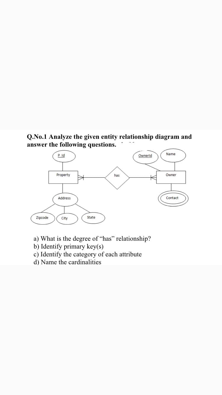 Q.No.1 Analyze the given entity relationship diagram and
answer the following questions.
P ld
Ownerld
Name
Property
has
Owner
Address
Contact
Zipcode
City
State
a) What is the degree of "has" relationship?
b) Identify primary key(s)
c) Identify the category of each attribute
d) Name the cardinalities
